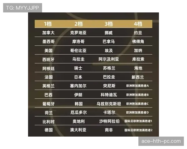 2026世界杯48支球队怎么分组，12个小组每组几支球队