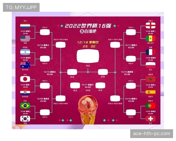 2026世界杯48队赛制规则详解：小组赛晋级淘汰赛怎么算