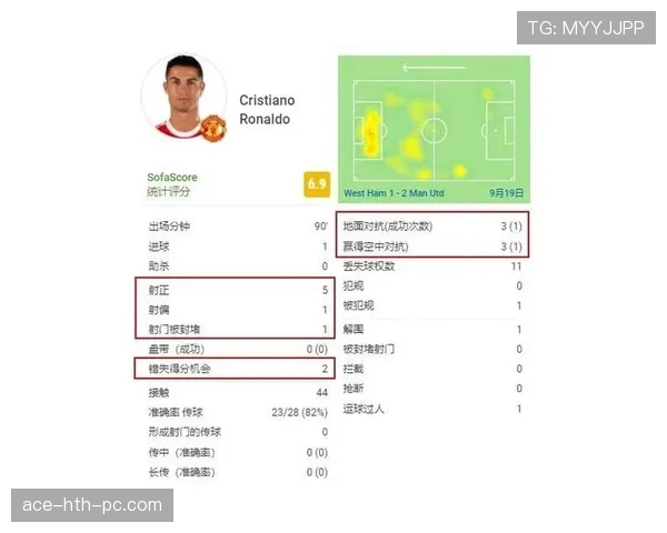 C罗大赛表现稳定性解析